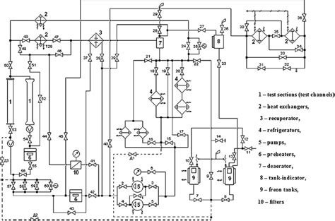 Schematic drawing of STF, Freon R-12 test loop. | Download Scientific ...