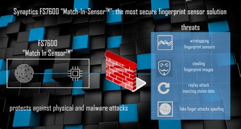 Fingerprint Security is Important, but Hidden - Synaptics' Next-Gen Fingerprint Sensor Security ...