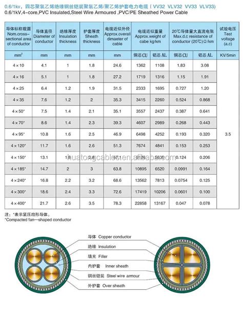 0.6/1kv 4 Core 35mm Pvc Armoured Cable Gland Sizes - Buy Cable Gland ...