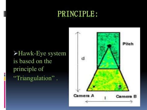 HAWK EYE TECHNOLOGY