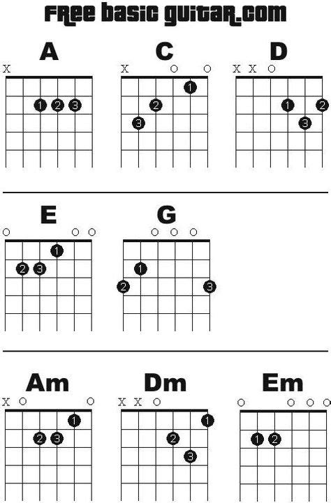 Guitar Strings Notes Chart Of this chord chart | Guitar in 2019 ...