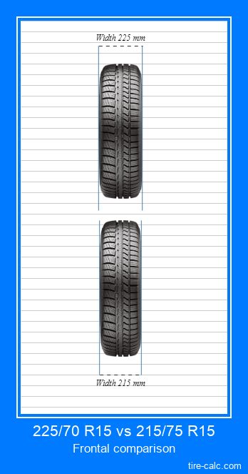 225/70 R15 vs 215/75 R15 Tire Size Comparison Table with Graphic ...