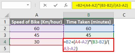 Linear Interpolation in Excel | How to Use Linear Interpolation in Excel?