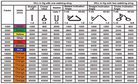 Round Slings - Ferreterro India Pvt. Ltd.