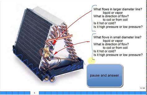 The Ultimate Guide to Understanding AC Evaporator Coil Diagrams