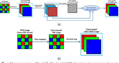 Figure 2 from A JOINT GLOBAL AND LOCAL TONE MAPPING ALGORITHM FOR ...