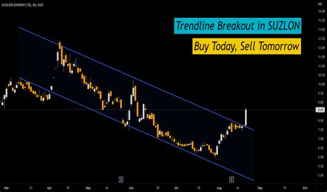 SUZLON Stock Price and Chart — NSE:SUZLON — TradingView — India