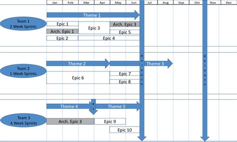 Agile Release Plan Revisited: A Simple Program-Level Example | Software Process and Measurement