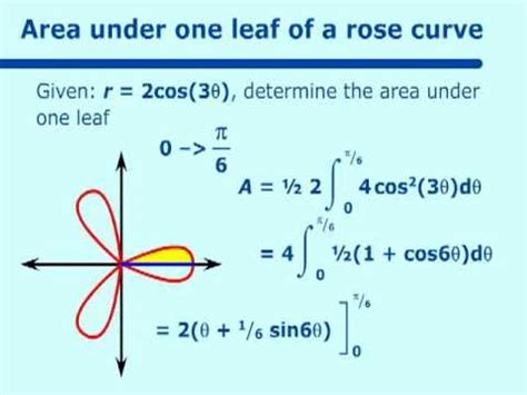 Areas in Polar Coordinates - YouTube