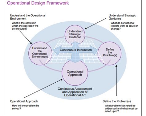 The Inverted Triangle of Joint Planning — The Decisive Point