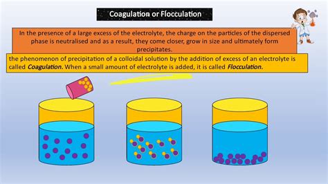 SURFACE CHEMISTRY PART - 12 - YouTube