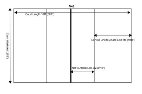 Volleyball Court Dimensions Explained