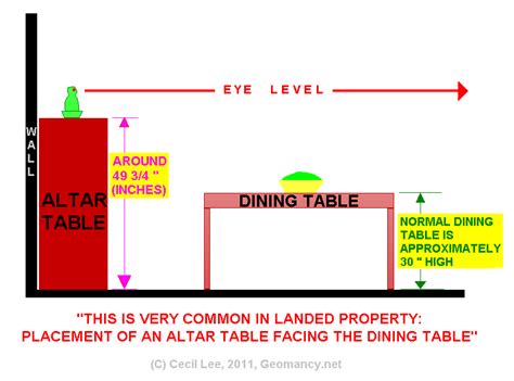 Feng Shui on Altar Table Setting - Feng Shui Tips & Guidelines ...