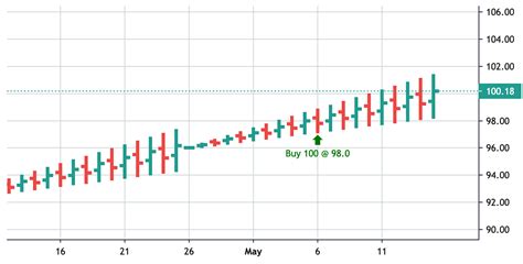 Announcing Lightweight Charts 3.0 — TradingView Blog