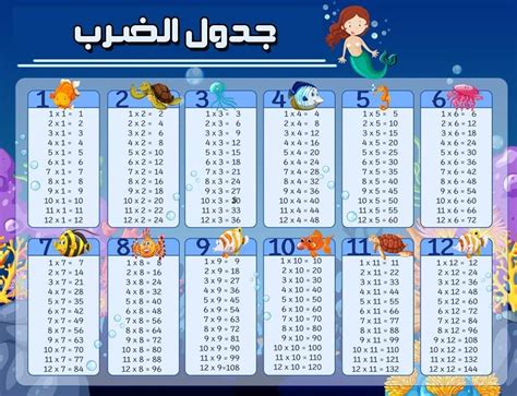 جدول ضرب ٥ – ايميجز