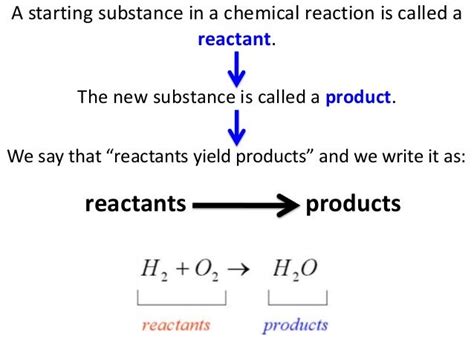 Chemical Change and Reactions Explained