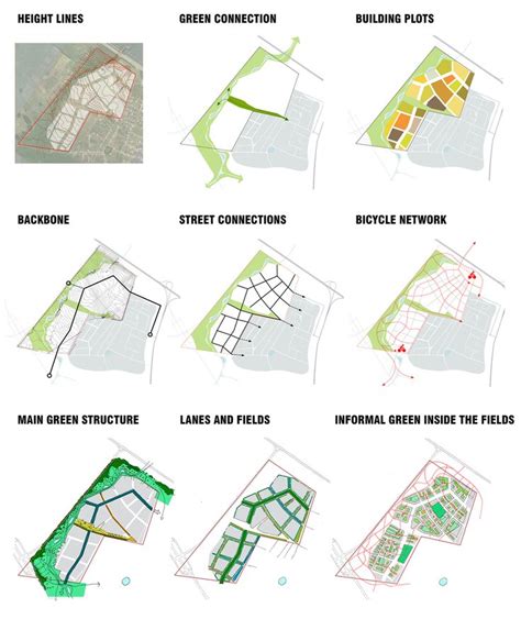 a bunch of diagrams that are on top of a white sheet with green and red ...