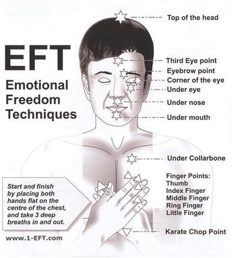 What is Tapping (EFT)? | Inner Growth Therapy