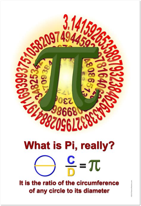 the pi symbol is shown in red and green