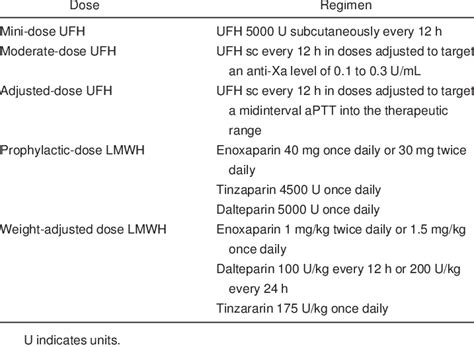 Heparin Bolus Chart