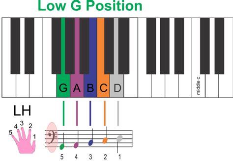 Playing Piano with Color Coded Left Hand Notes - SMS