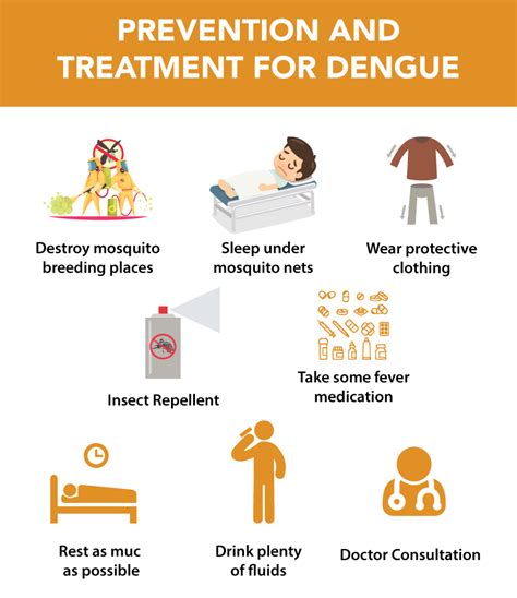 Dengue Fever in India: Causes, Symptoms, and Prevention Strategies for ...