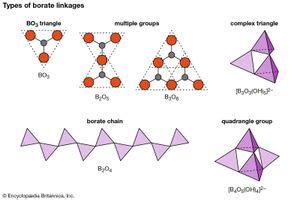 Mineral - Borates, Structure, Properties | Britannica