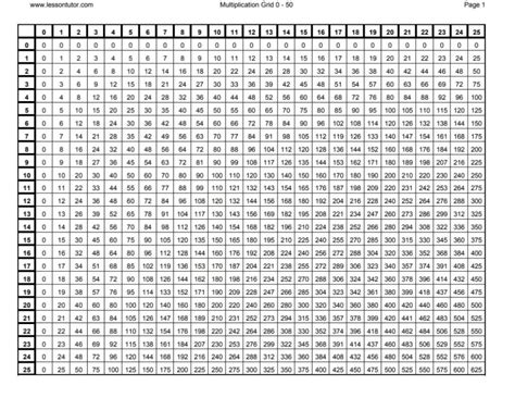 Multiplication Chart 1-50 Worksheets - WorksheetsCity