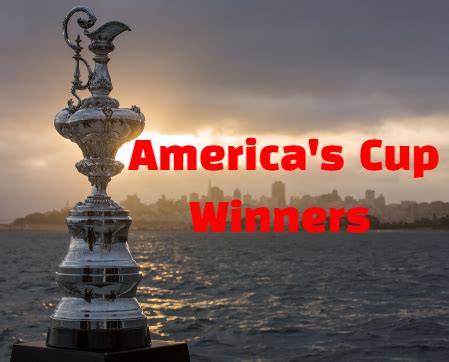 Sports history: The America's Cup Past Winners-Champions List...