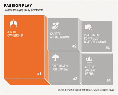 Art Investment as an Effective Strategy to Fight Inflation in Your Portfolio | LOT-ART