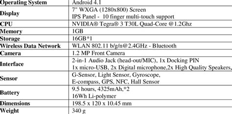 Asus Nexus 7 Tablet Specifications | Download Table