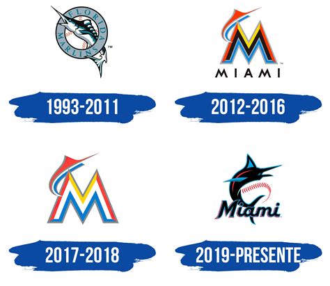 Miami Marlins Logo : significado del logotipo, png, vector