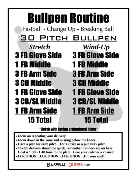 Baseball Pitcher Workout Pdf | EOUA Blog