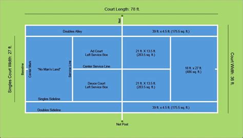 A Diagram of Tennis Court Dimensions & Layout | Tennis court design, Tennis court backyard ...