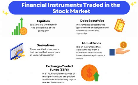 Economy Simplified: Types of financial instruments available for ...