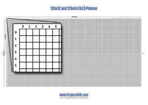 Display Planning | ProjectAVR