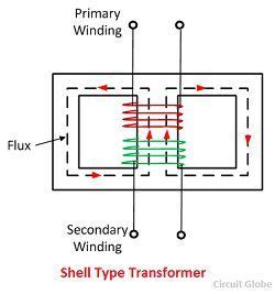 Difference Between Core Type and Shell Type Transformer (with Comparison Chart) - Circuit Globe