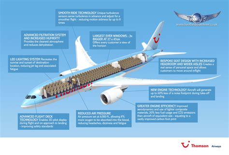 Boeing 787 Floor Plan - floorplans.click