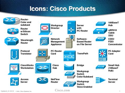 14 Cisco Switch Icon Images - Cisco Network Symbols, Cisco Network Switch Icon and Cisco Router ...