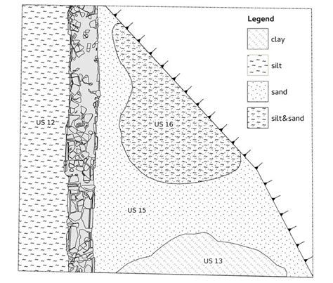 ATOR: Archaeological drawing symbols in QGIS | Drawings, Archaeology, Archaeology for kids