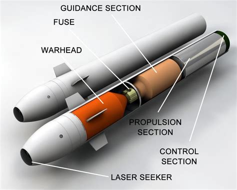 Hellfire And Brimstone Missile