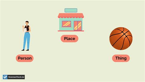 Noun vs Pronoun - Comparison, Examples, and More