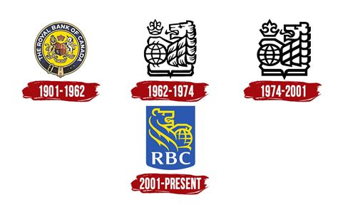 RBC Logo | Symbol, History, PNG (3840*2160)