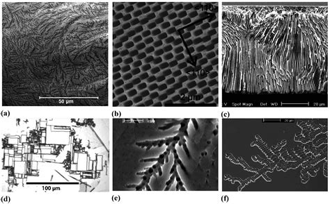 Materials | Special Issue : Porous Materials