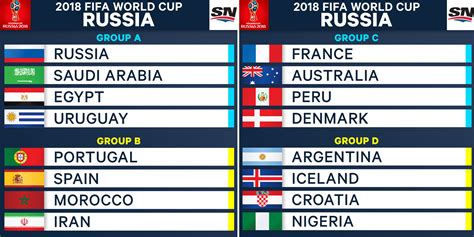 2018 FIFA World Cup groups