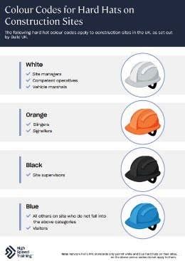 Hard Hat Color Coding Meaning Philippines