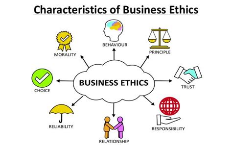 What is Business Ethics? – Origin, Characteristics, and More