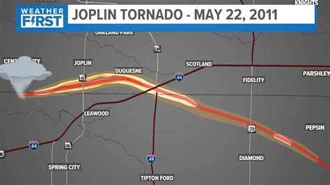 Remembering the 2011 tornado in Joplin, Missouri | ksdk.com