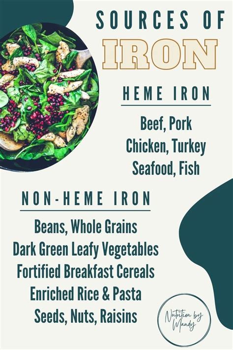 Sources of Iron for Athletes in 2022 | Iron rich foods, Green leafy ...