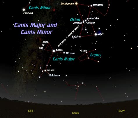 Constellation of the Month: Constellation Canis Major